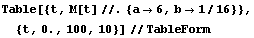 [Graphics:Images/Loesung_Klausur2_gr_50.gif]