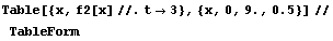 [Graphics:Images/NachKlausur2_2009_10_gr_121.gif]
