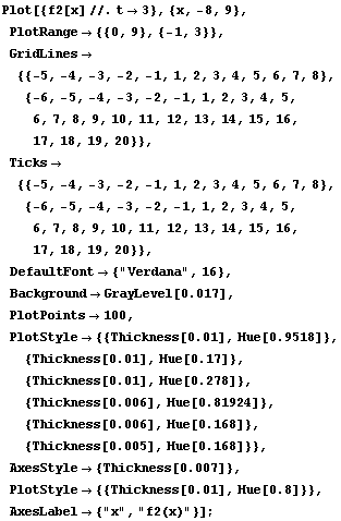 [Graphics:Images/NachKlausur2_2009_10_gr_22.gif]