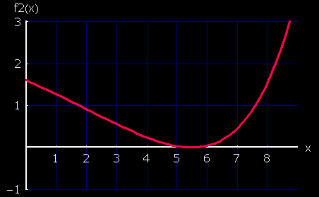 [Graphics:Images/NachKlausur2_2009_10_gr_23.gif]