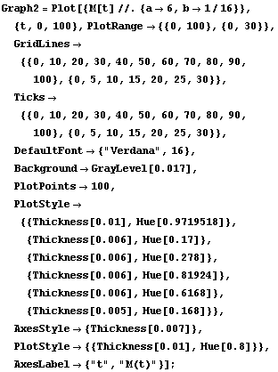[Graphics:Images/NachKlausur2_2009_10_gr_52.gif]