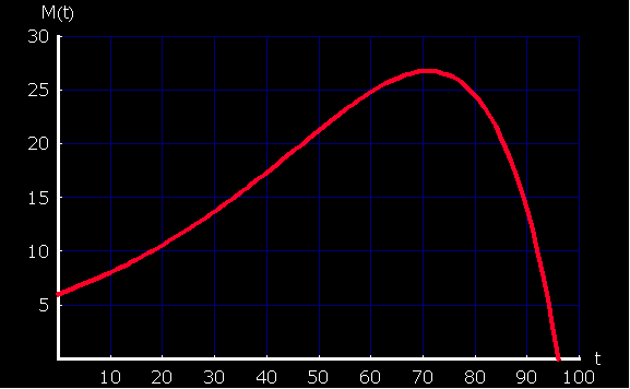 [Graphics:Images/NachKlausur2_2009_10_gr_53.gif]
